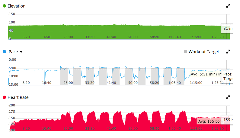 Интервальная тренировка с Garmin Connect