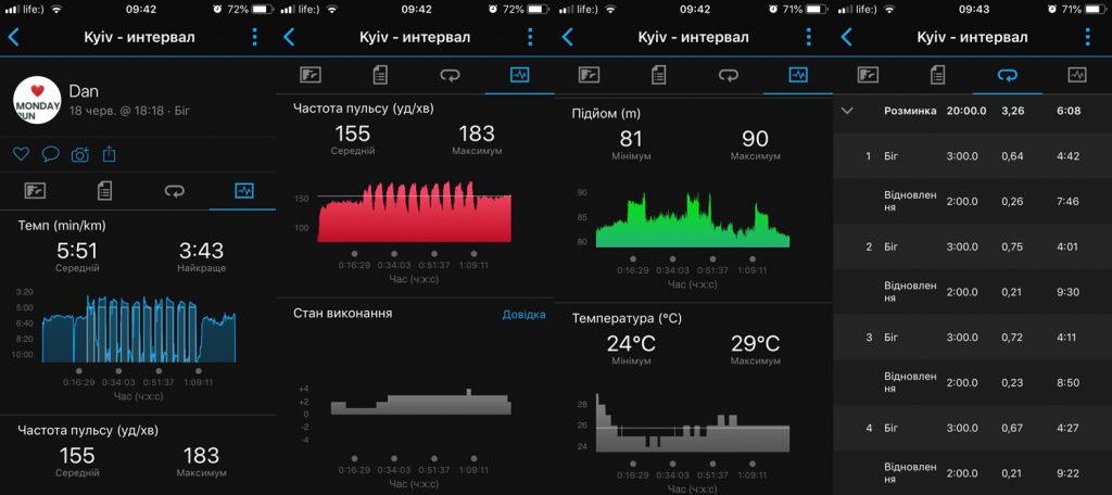 Статистика интервальной тренировки с Garmin Forerunner 645 Music