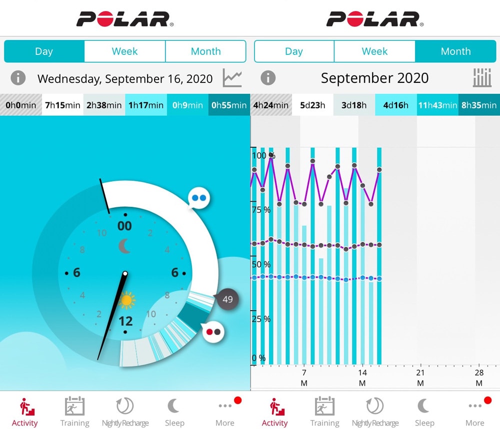 Приложение Polar Flow, вкладка