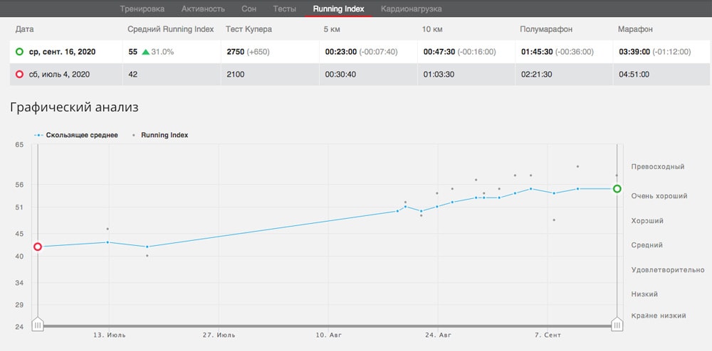 7 приложений для бега, проверенных на личном опыте 2