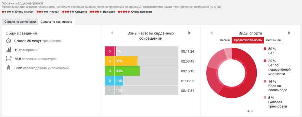 7 приложений для бега, проверенных на личном опыте 1